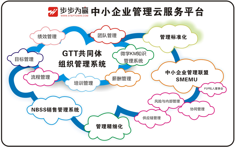 SMEMU共同體經(jīng)營